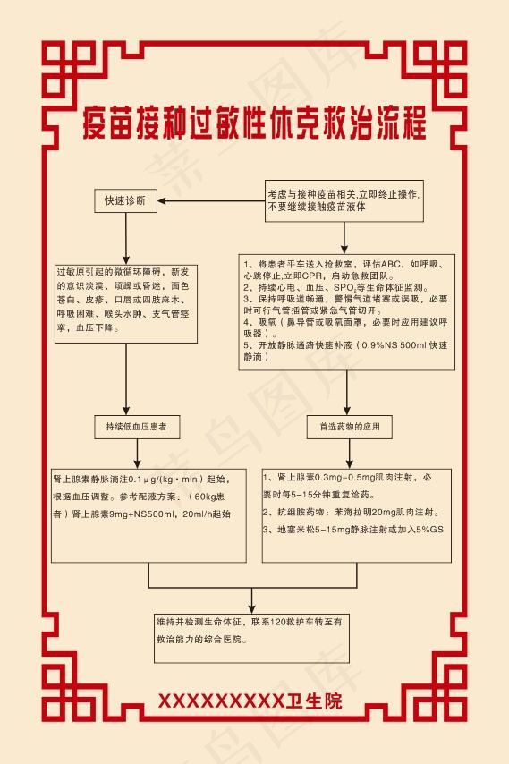 疫苗接种过敏性休克救治流程图展板cdr矢量模版下载