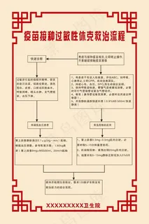 疫苗接种过敏性休克救治流程图展板 疫苗接种过敏性休克救治流程图展板