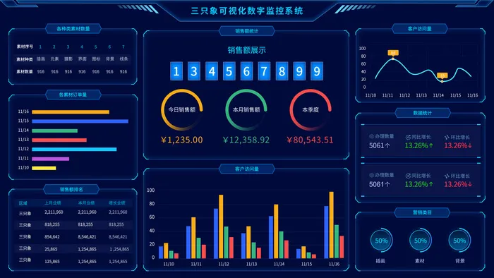数据可视化psd模版下载psd模版下载