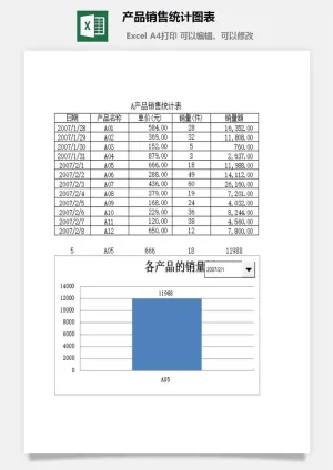 产品销售统计图表excel模板