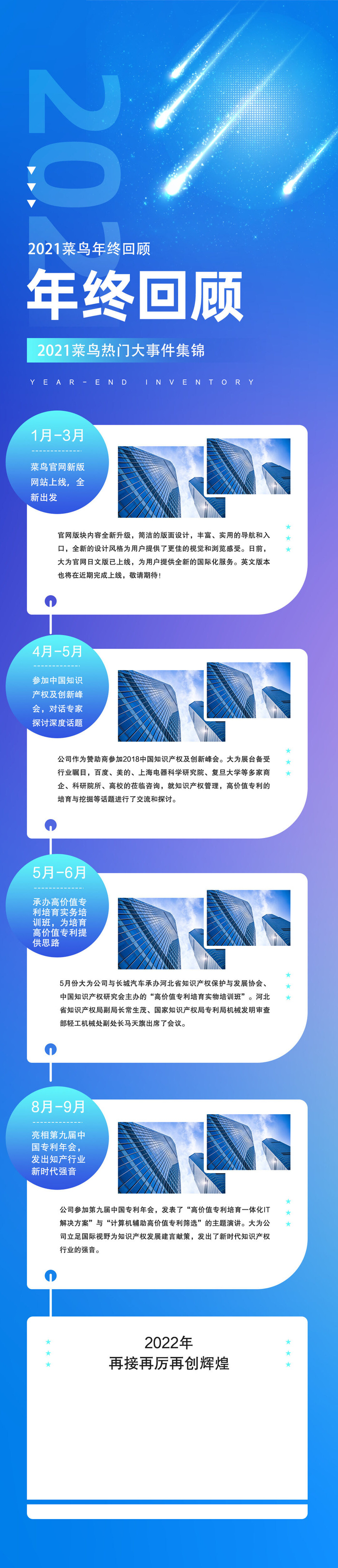 蓝色简约年终回顾企业年终大事件回顾蓝色科技感手机长图企业年终大事件回顾蓝色科技感手机海报