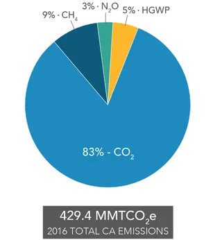 饼状图现代农业