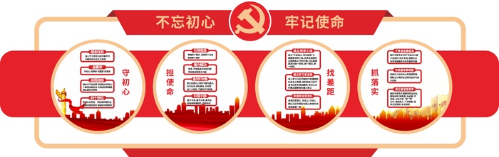 不忘初心牢记使命党建文化背景墙cdr矢量模版下载