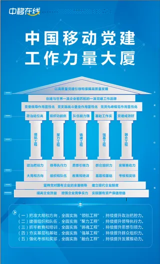 中国移动 移动海报设计