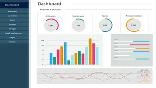 可视化大数据科技网页后台管理图表软件AI界面PSD模版素材源文件