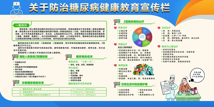 糖尿病宣传糖尿病 联合国糖尿病 糖尿病日 世界糖尿病日 