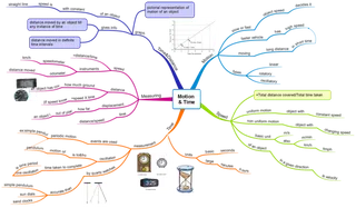 线条流程树形图