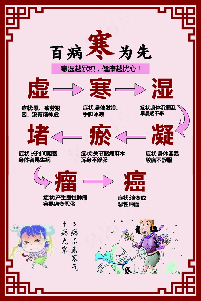 百病寒为先psd模版下载