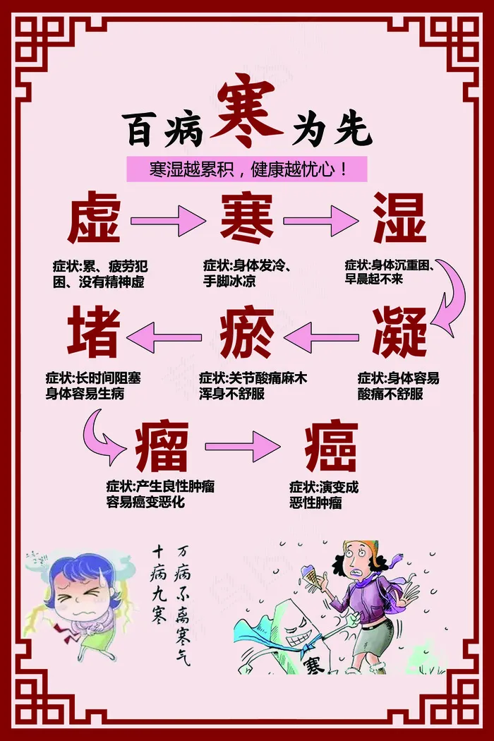 百病寒为先psd模版下载