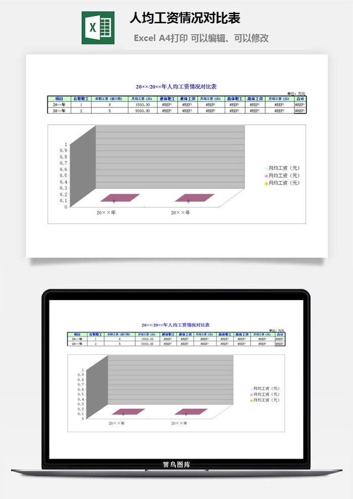 人均工资情况对比表excel模板