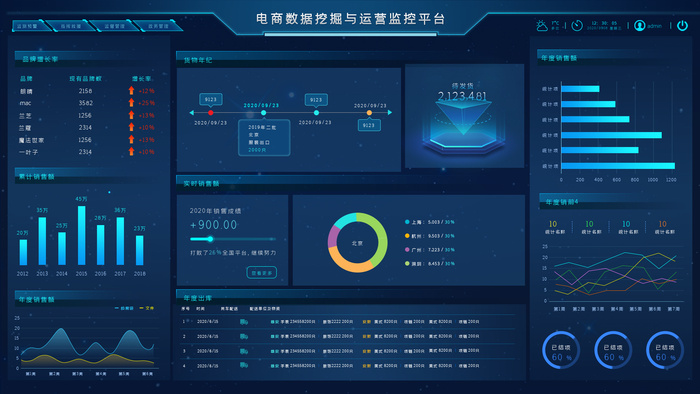 数据可视化psd模版下载