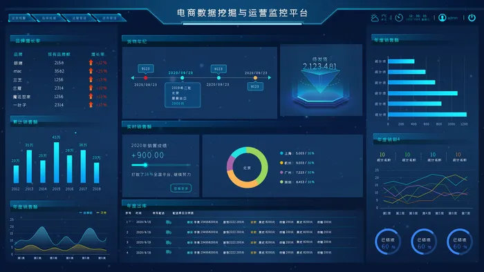 数据可视化psd模版下载