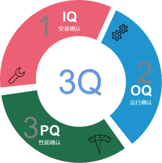 彩色环状图分模块