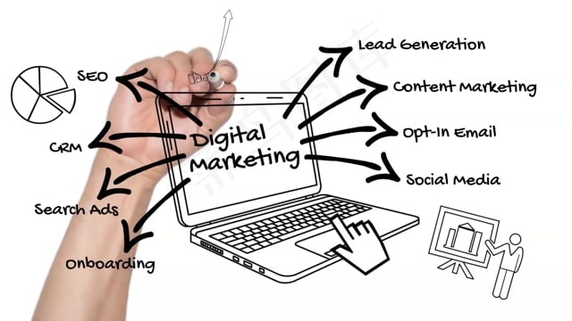 营销, 涂鸦, 规划, 写, 风格, 介绍