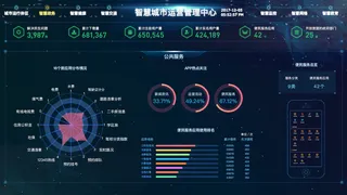 可视化大数据科技网页后台管理图表软件AI界面PSD模版素材源文件