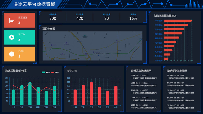 可视化大数据科技网页后台管理图表软件AI界面PSD模版素材源文件