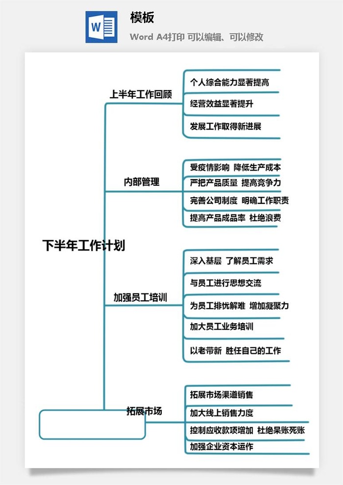 鱼骨大脑树状思维导图ppt模板工作学习项目培训流程逻辑word格式