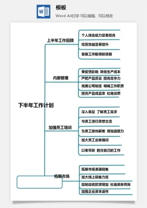 鱼骨大脑树状思维导图ppt模板工作学习项目培训流程逻辑word格式预览图