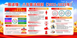 蓝天白云石狮牡丹一图读懂八五普法规划展板