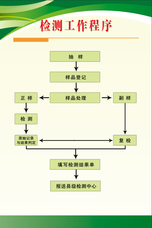 检测工作程序psd模版下载