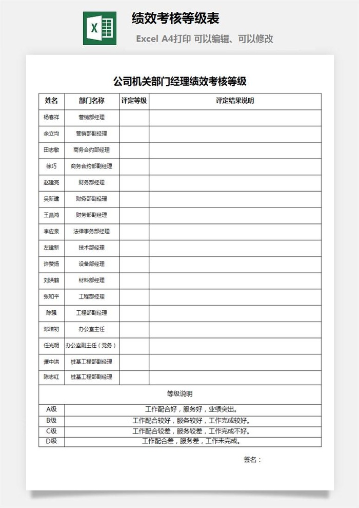 绩效考核等级表