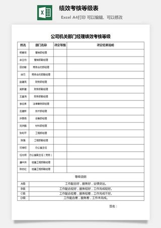 绩效考核等级表