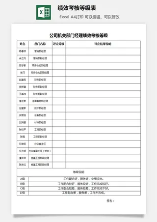 绩效考核等级表