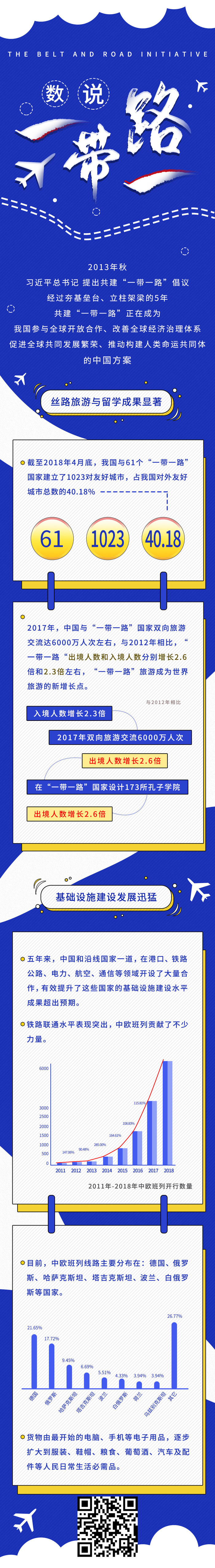 H5长图模板PS电商app节日活动促销主题海报UI设计素材