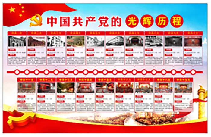 中国共产党的光辉历程党建文化墙展馆展厅文化墙cdr矢量模版下载