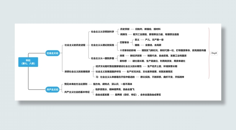 马原第七、八章思维导图[选择领背班-世纪高教在线]免费分享