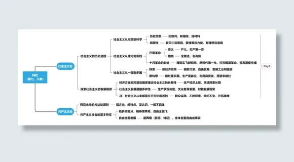 马原第七、八章思维导图[选择领背班-世纪高教在线]免费分享