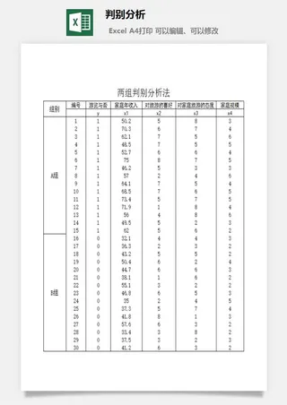 判别分析财务行政EXCEL模板