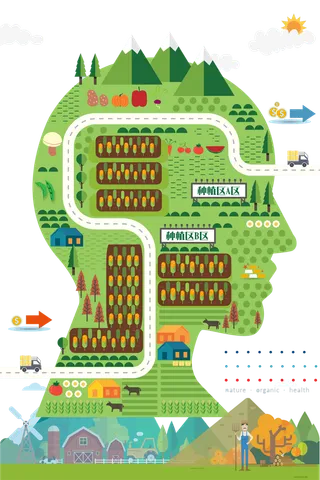 现代农业田地思维