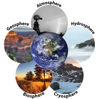 地球自然生态圈