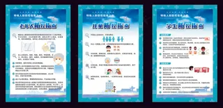新型冠状病毒特殊人群防控指南防控指南展板1
