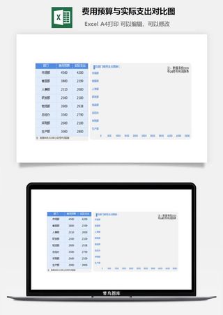 50费用预算与实际支出对比图