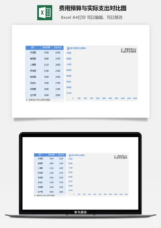 50费用预算与实际支出对比图