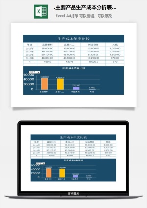 96.主要产品生产成本分析表excel表格模板
