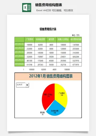 销售费用结构图表excel模板