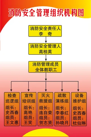 消防安全展板素材2