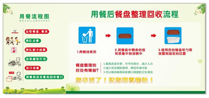 用餐后餐盘整理回收流程