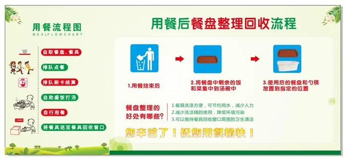 用餐后餐盘整理回收流程cdr矢量模版下载