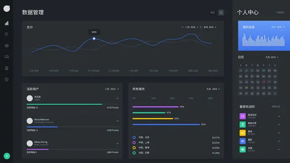 可视化大数据科技网页后台管理图表软件AI界面PSD模版素材源文件