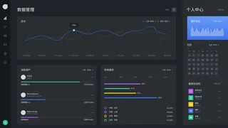 可视化大数据科技网页后台管理图表软件AI界面PSD模版素材源文件