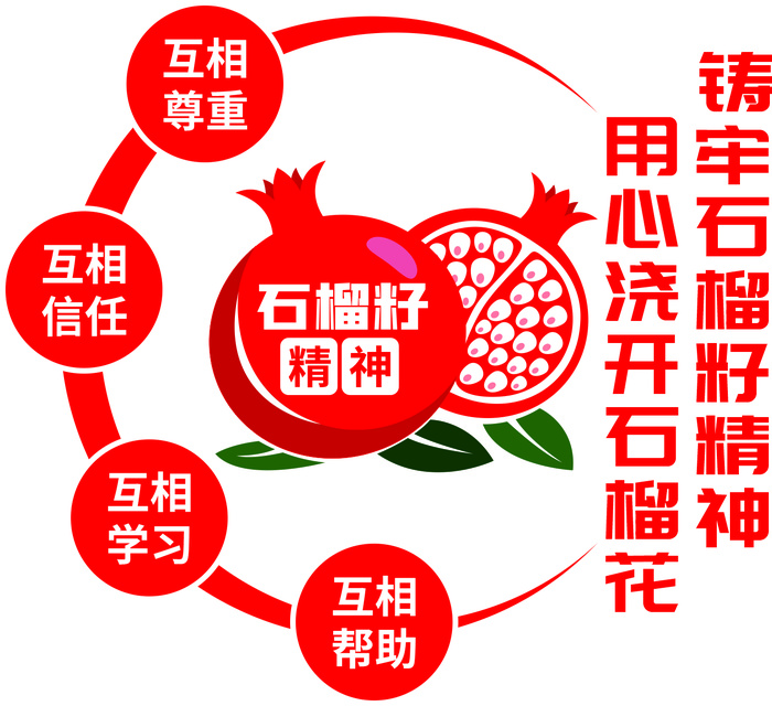 民族团结文化墙cdr矢量模版下载