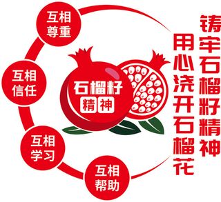 民族团结文化墙