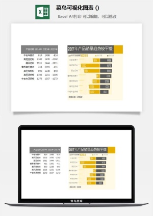 可视化图表Excel办公表格数据自动生成提高效率素材excel模板版