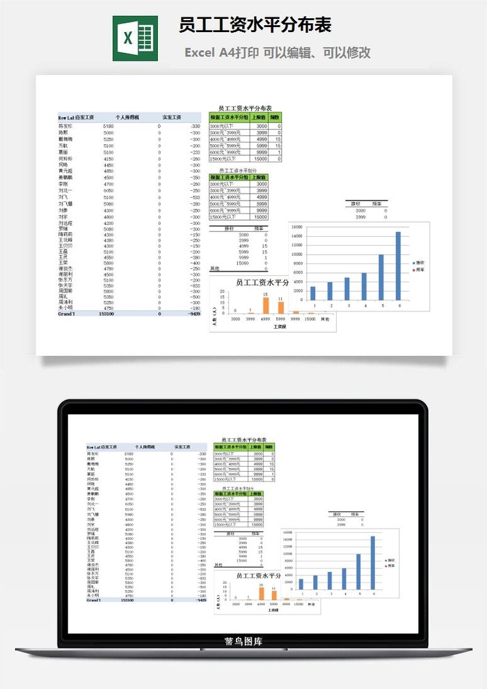 员工工资水平分布表excel模板