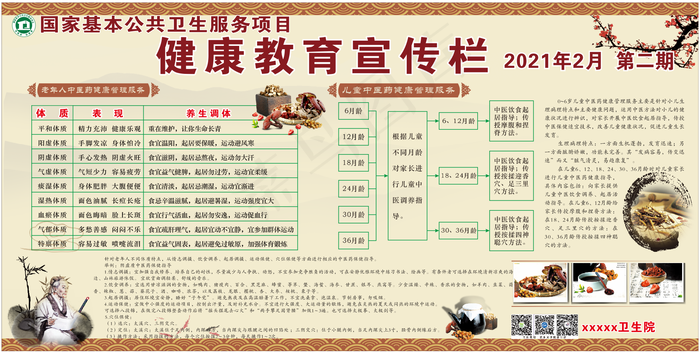 老年、儿童中医药健康管理宣传栏cdr矢量模版下载