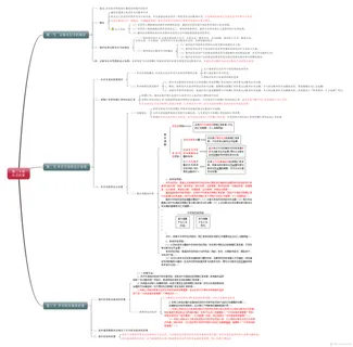 20 外币折算-CPA《会计》思维导图 20 外币折算-CPA《会计》思维导图